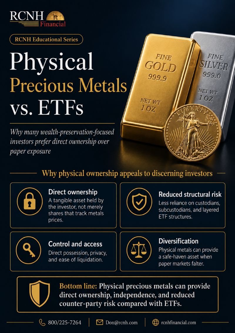 Physical Precious Metals vs. ETFs